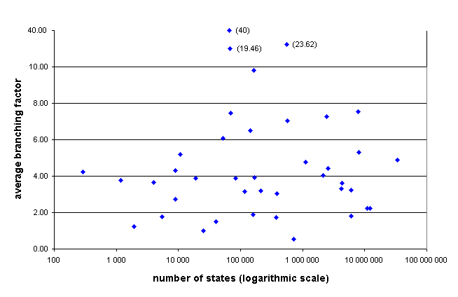 VLTS-1 dispersion diagram